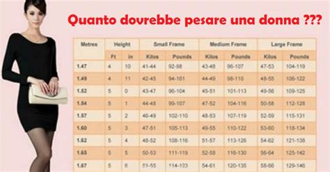 altezza 165 peso ideale donna